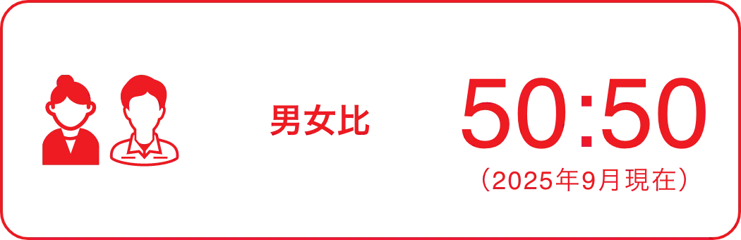 バーベキューのためにソーキを漬け込んだ時間